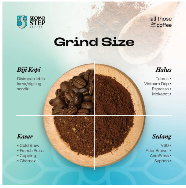 Second Step Coffee Gayo Arabica Roast Beans 3