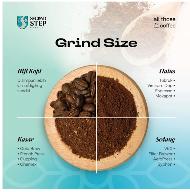 Second Step Coffee Gayo Arabica Roast Beans 3