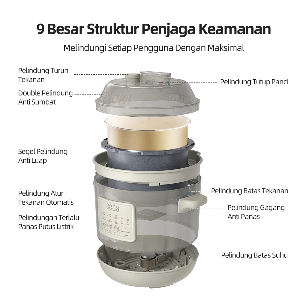 Soseki Household Indonesia SOSEKI Pressure Cooker Multifungsi 1.2 L SSK-YLG01ID