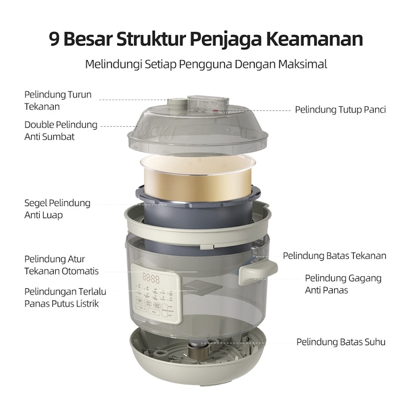 SOSEKI Pressure Cooker Multifungsi 1.2 L 5