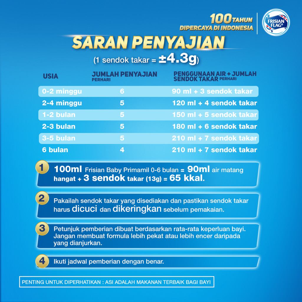 Frisian Flag Indonesia Frisian Baby Primamil 0-6 Bulan