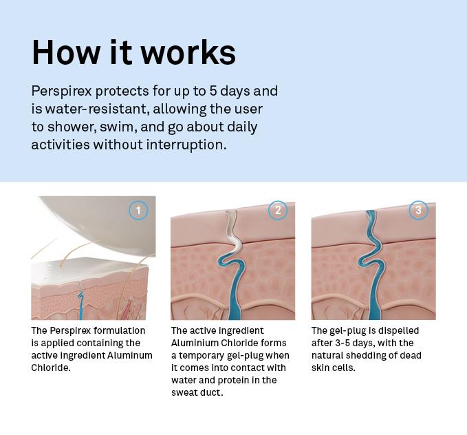Riemann A/S Perspirex Comfort Extra-Effective Antiperspirant Roll-On