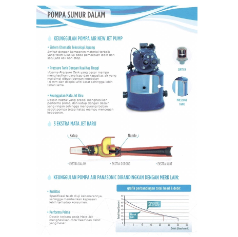 Panasonic Jet Pump  GF-205HCX