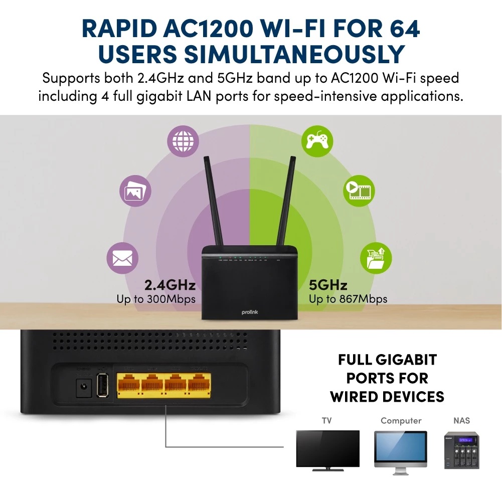 Fida International Prolink Modem WiFi DL-7303