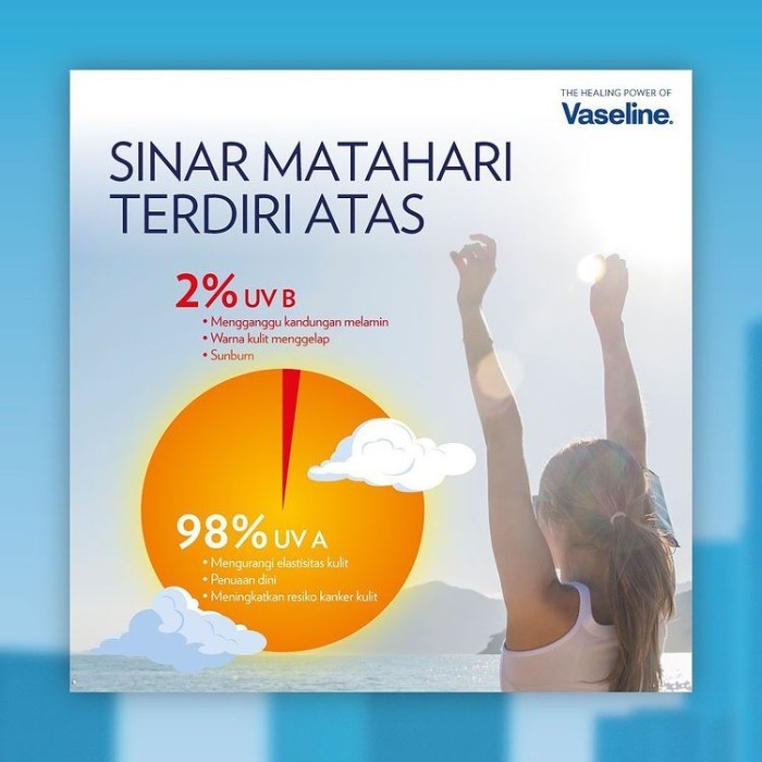 Unilever Vaseline Healthy Bright Sun+Pollution Protection SPF30 Serum