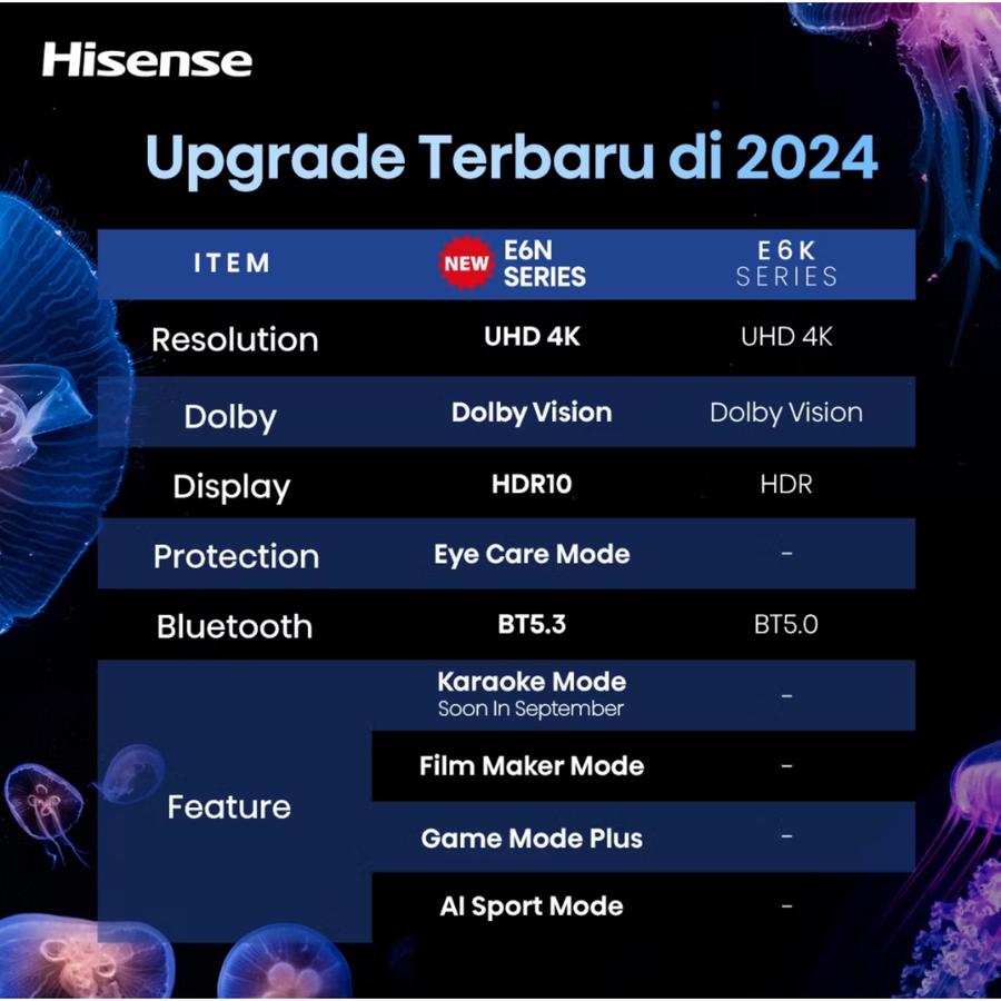 Hisense Hisense 50" 4K Google Smart TV 50E6N