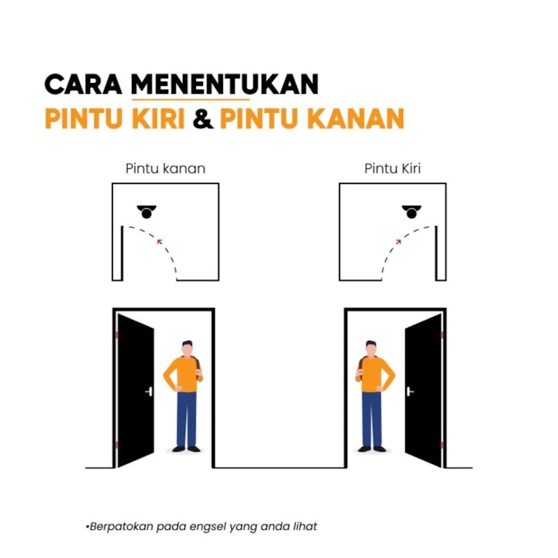 SteelWood Pintu Garasi Besi 3