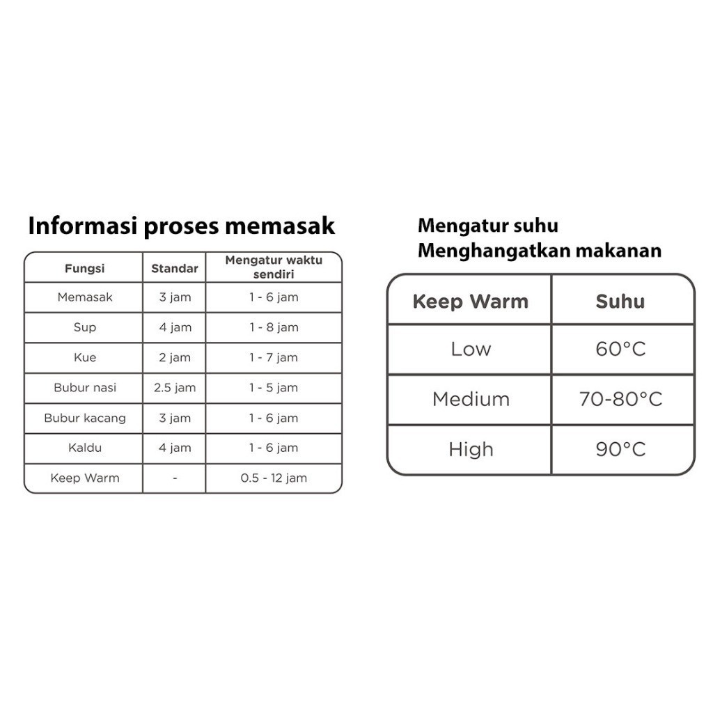 Lynea Primisima BabySafe Digital Slow Cooker LB017