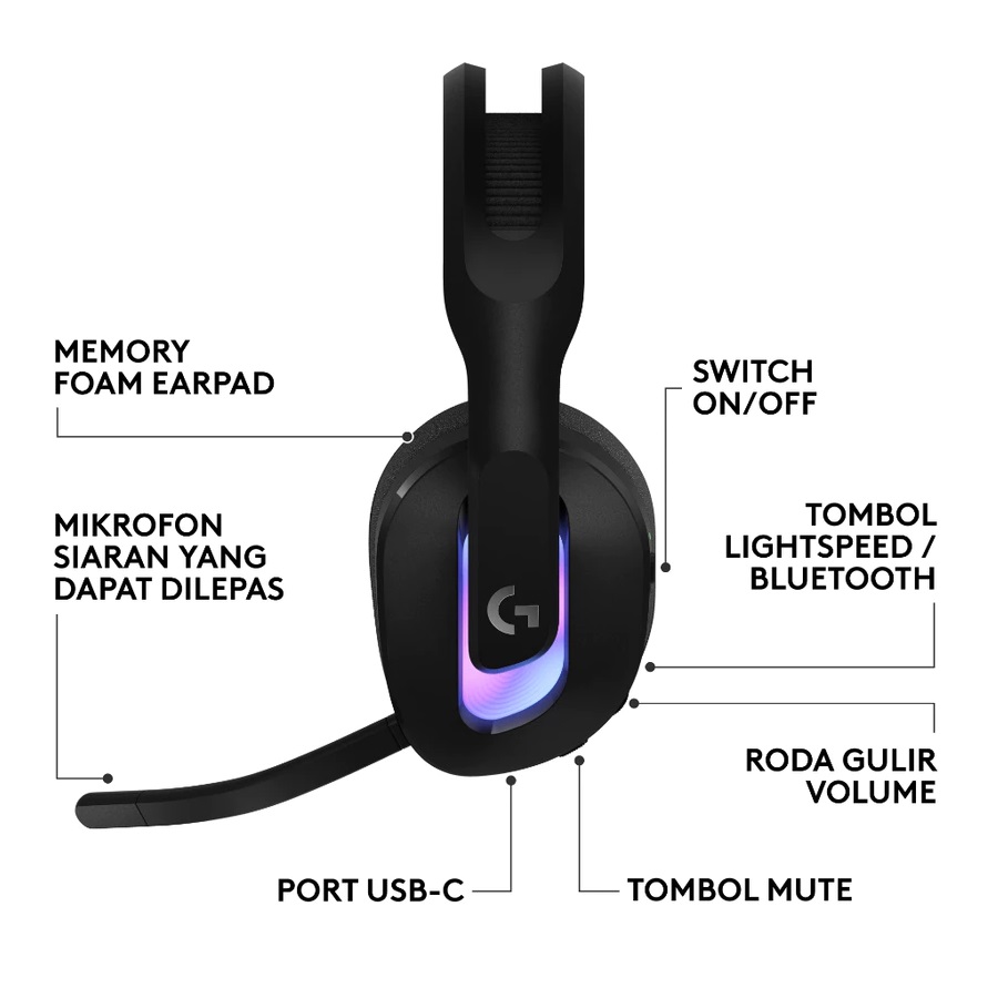 Logitech International Logitech Lightspeed Wireless Gaming Headset G522