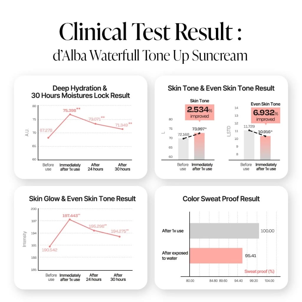 d'Alba Global  d'Alba Waterfull Tone Up Sun Cream SPF 50+ PA++++