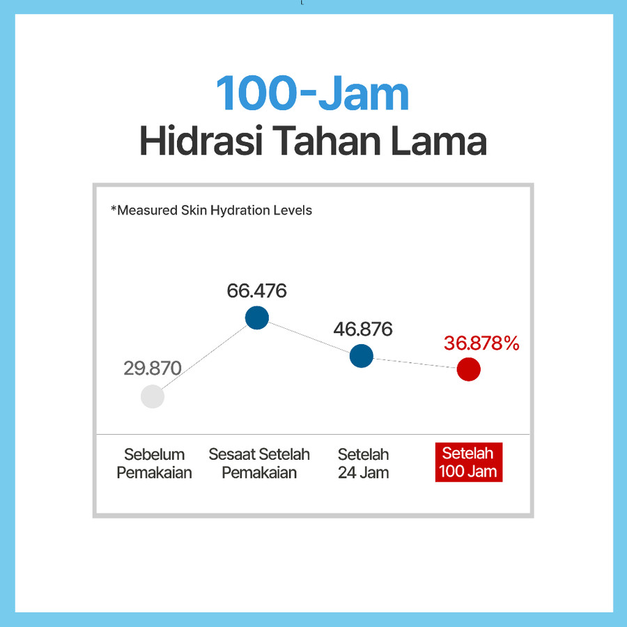 AmorePacific Corporation ILLIYOON Ceramide Ato Lotion