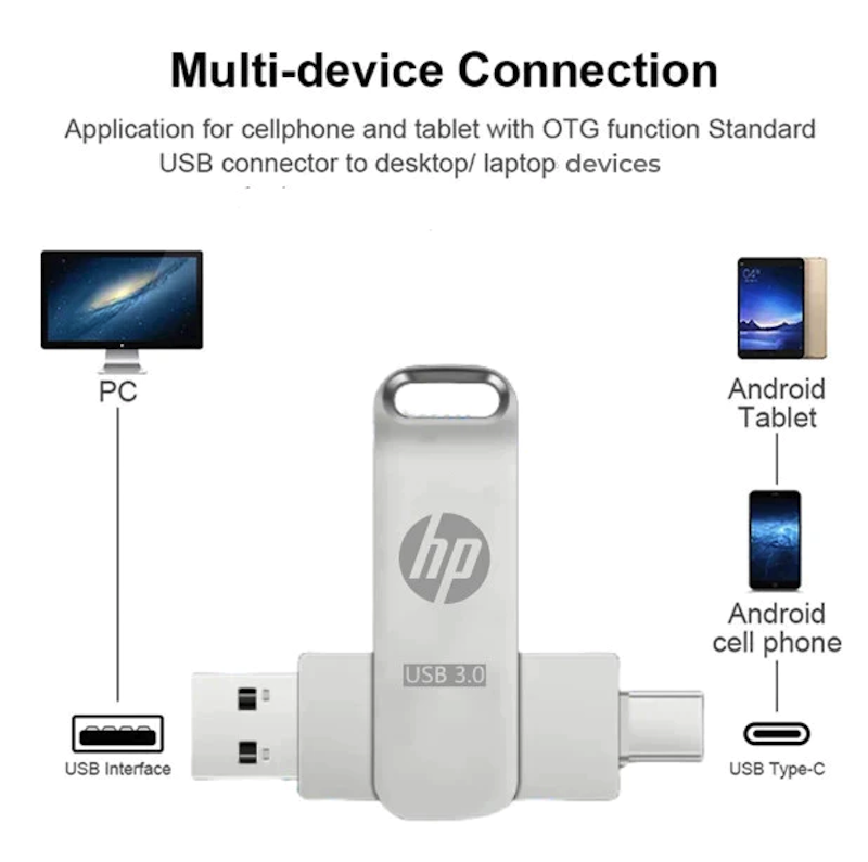 Type-C Flashdisk 3-in-1 2