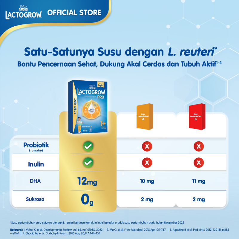 Nestlé Lactogrow Pro 1+ Madu