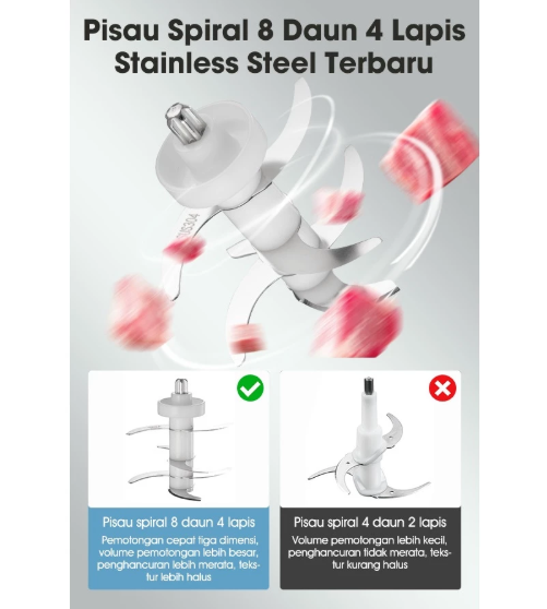 Wook Global Technology SAMONO Food Chopper MPASI SW-MC200S