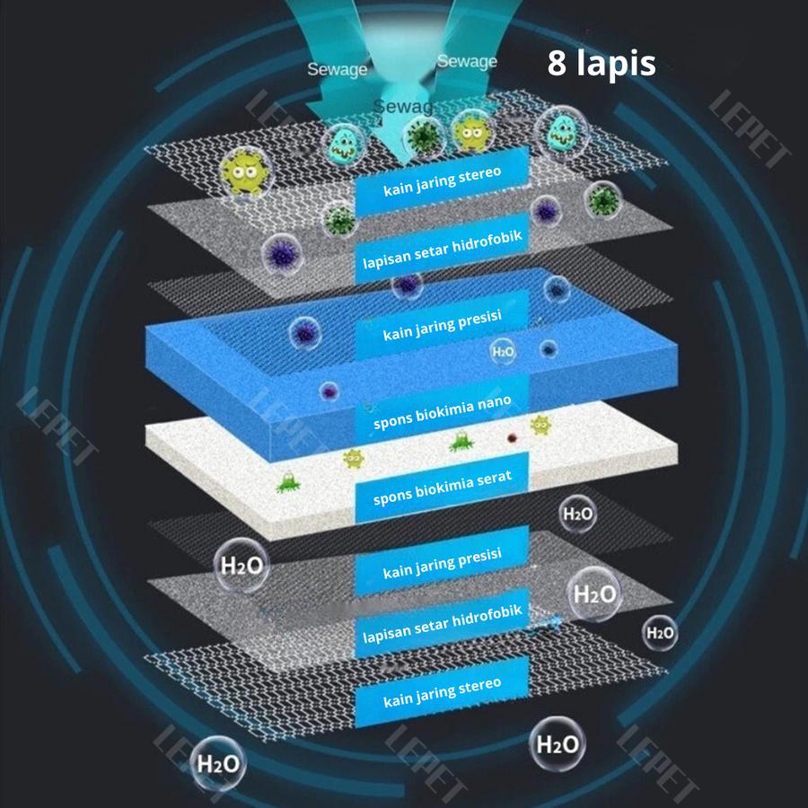  LEPET 9 layer filters 50x11x2cm A21