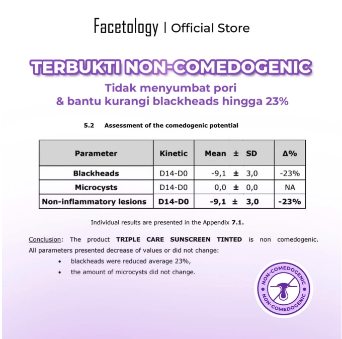 Facetology Innovation Technology Facetology Triple Care Sunscreen Tinted SPF 50 PA++++