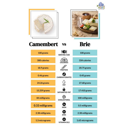 Australian Gold Keju Cheese Long Life Brie