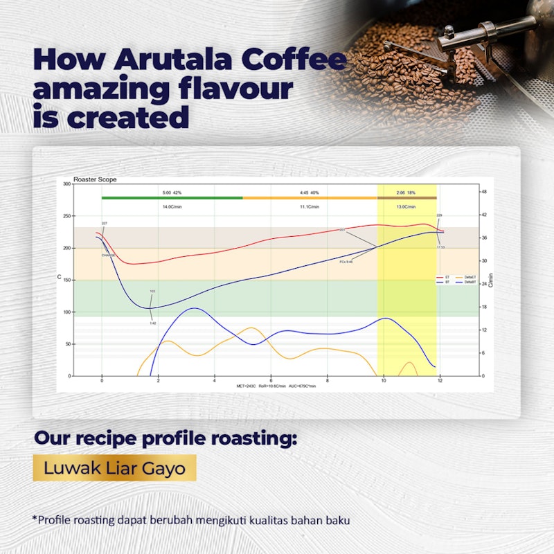 Arutala Coffee Kopi Luwak Liar Gayo 5