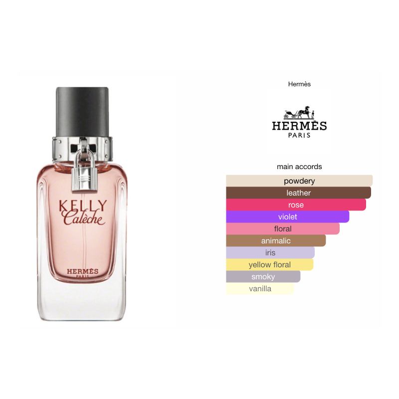 Kelly Caleche Eau de parfum 3