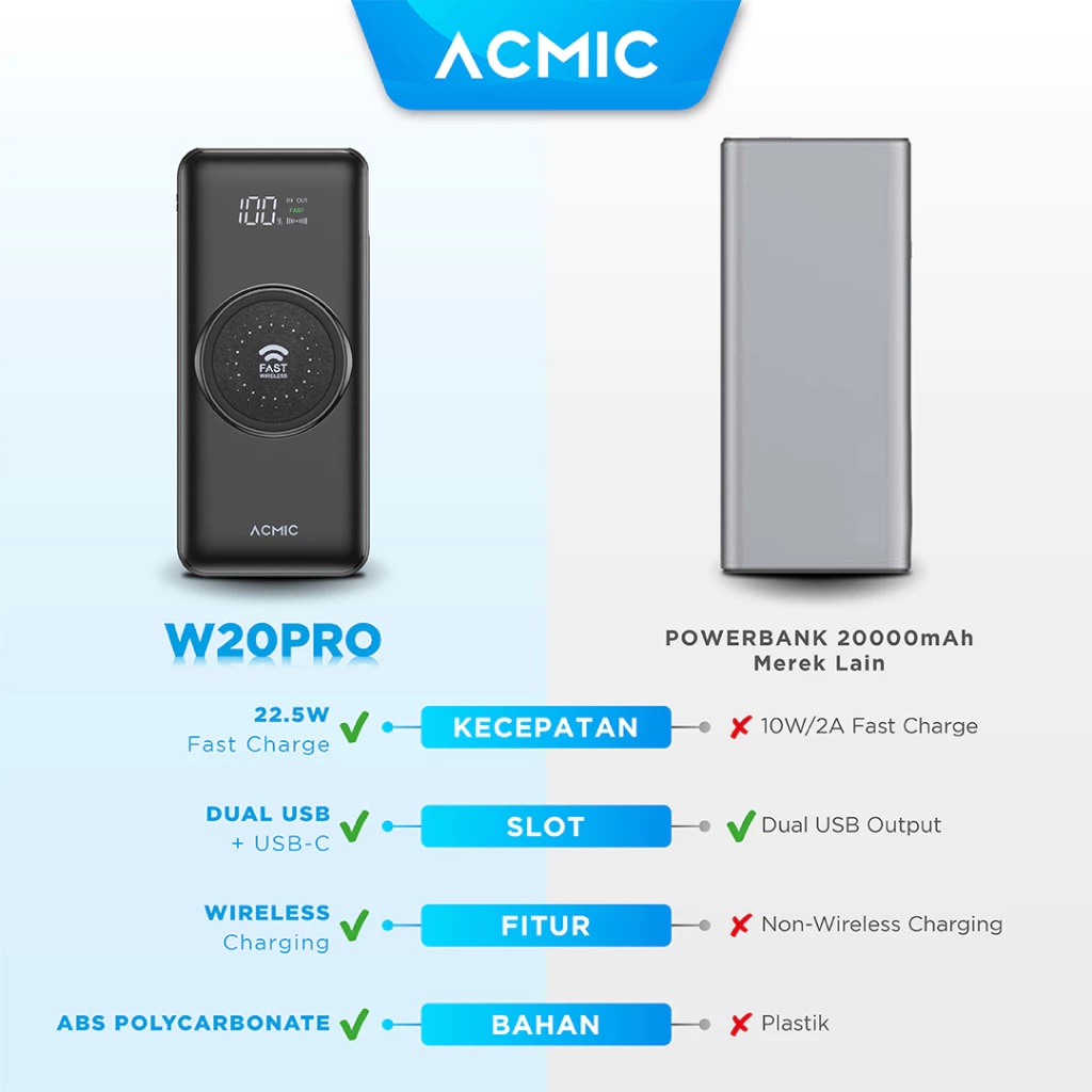 Acmic Elektronik Indonesia ACMIC 20000mAh Powerbank Wireless 22.5W Fast Charging Type C W20PRO