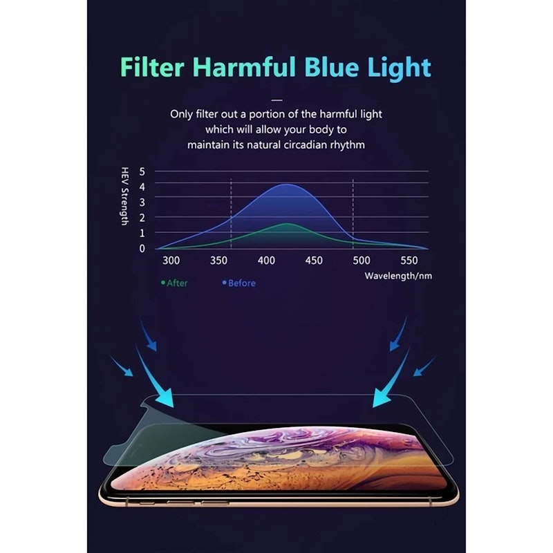 Myroots Tempered Glass Blue Light iPhone 4