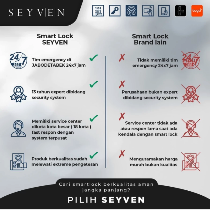 Seyven Innovation Technology Seyven Smart Door Lock HD-Lock