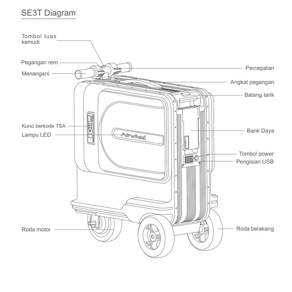 Rohartindo Nusantara Luas Airwheel Koper Turbo SE3