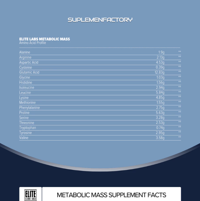 Elite Labs USA Elite Labs USA Metabolic Mass