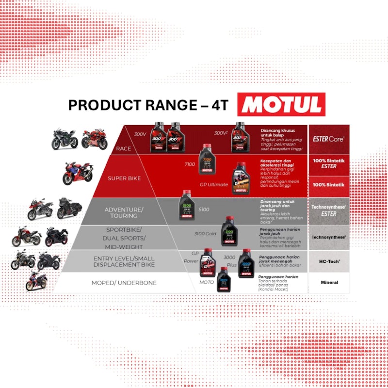 Motul 3000 PLUS 4T 20W-50 2