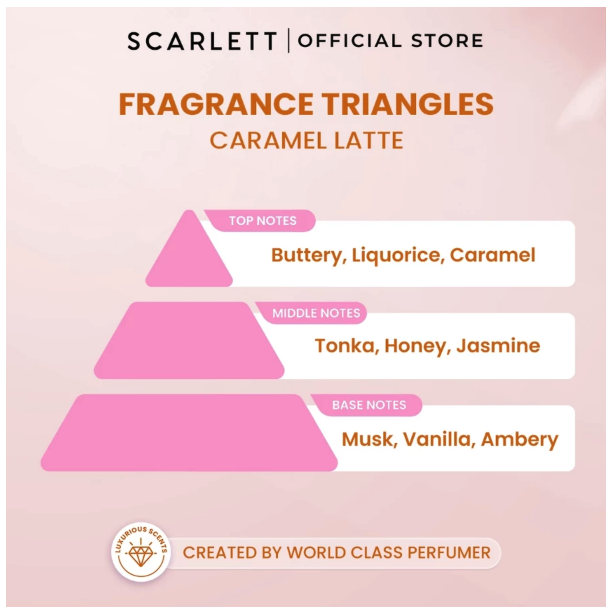 Opto Lingkar Sejahtera Scarlett Whitening Extrait De Parfum Caramel Latte 