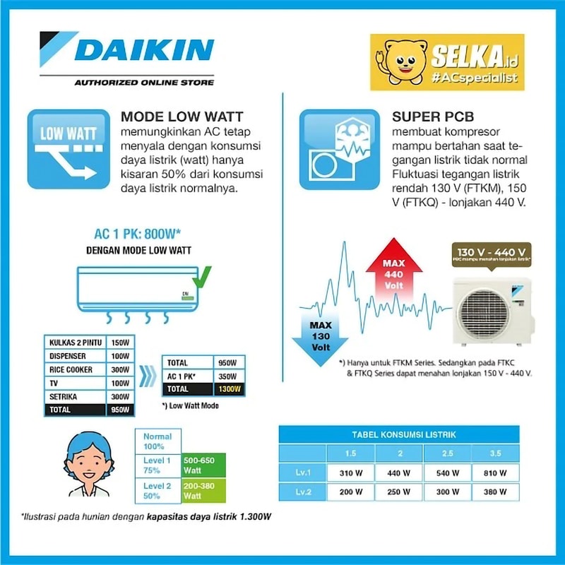 Daikin AC 1 PK Split Flash Inverter 3