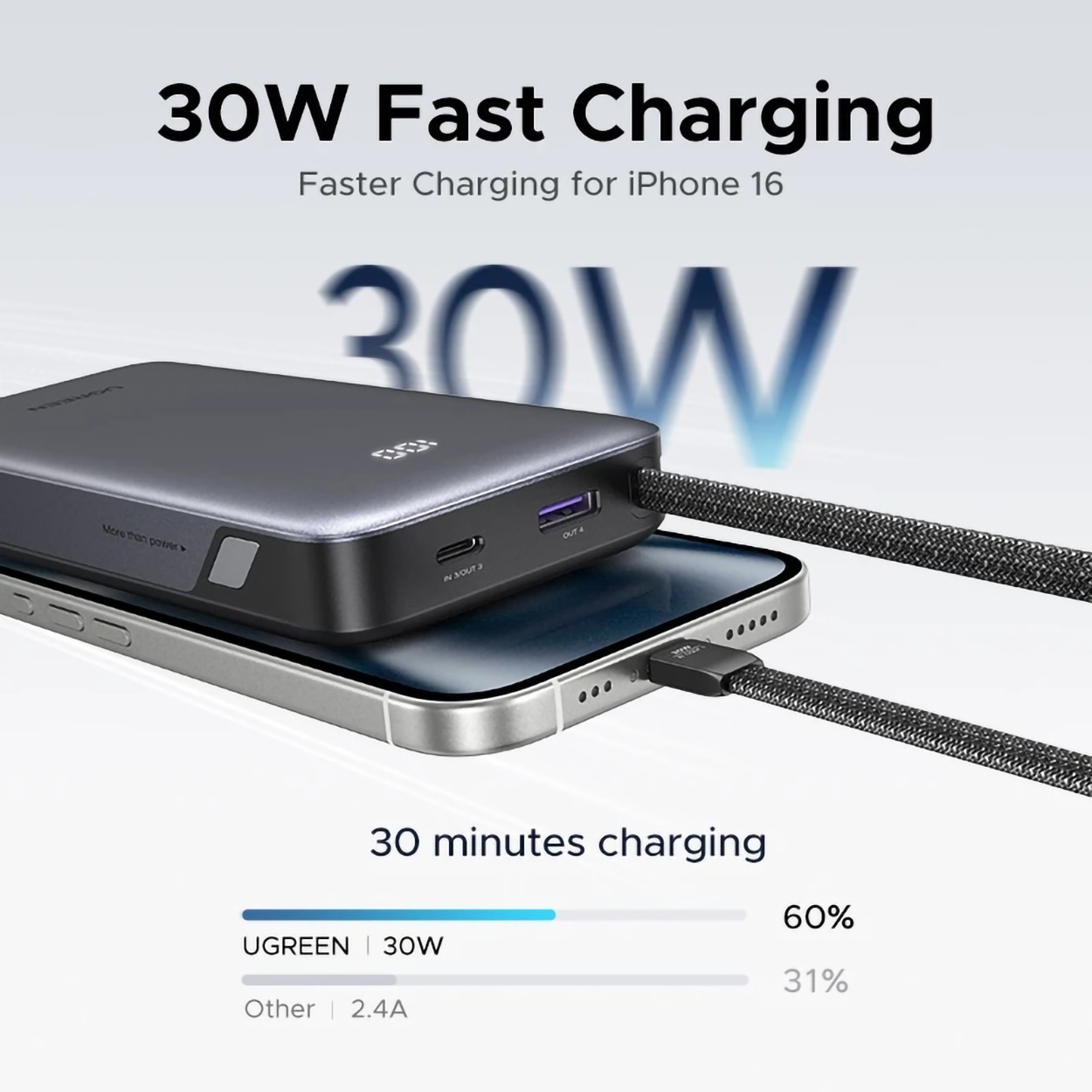 Ugreen Powerbank 30W 55985B