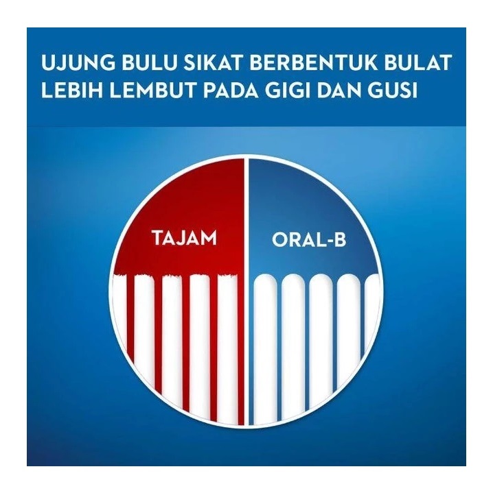Sikat Gigi Ultra Thin Pro Gum Care 5