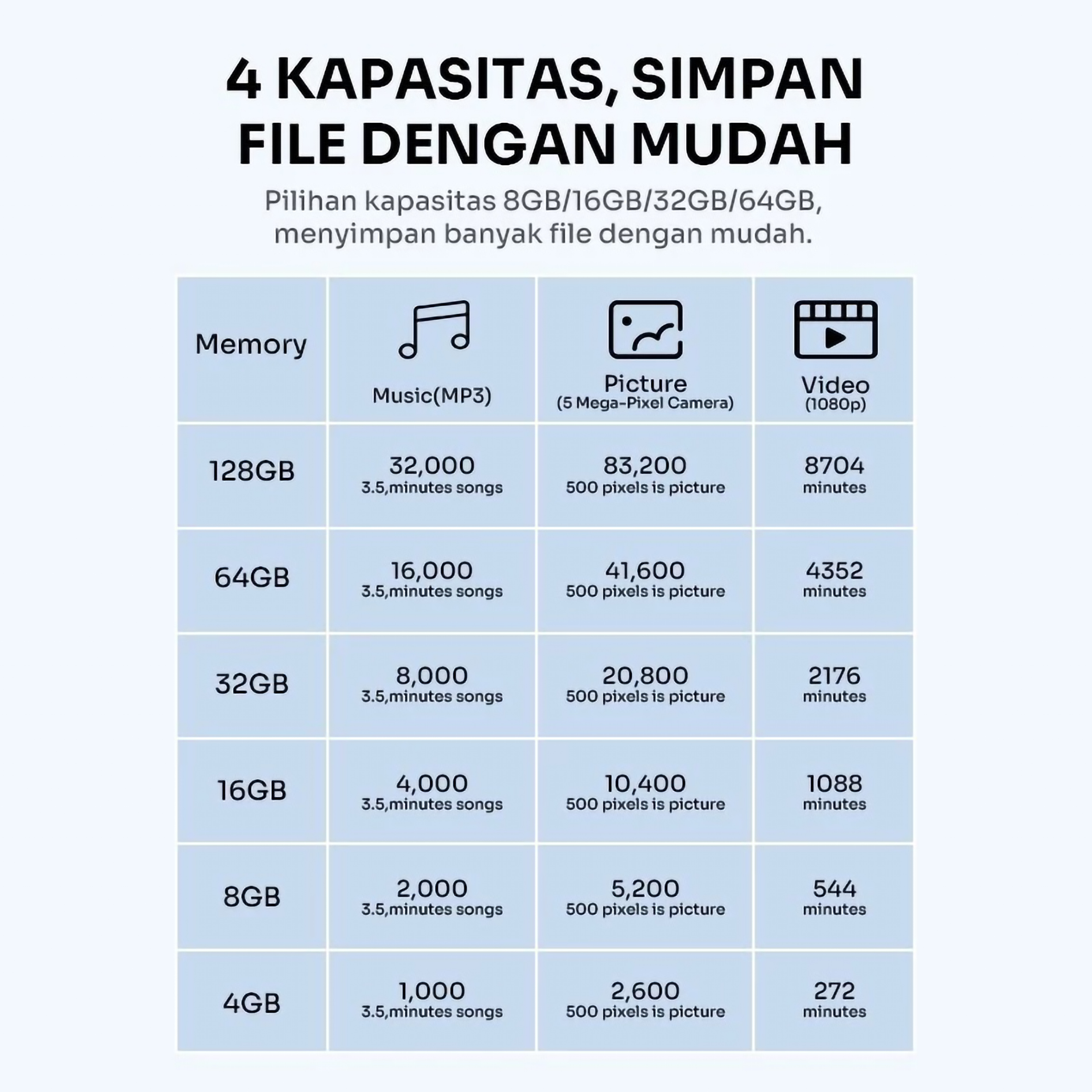 Wook Global Technology ROBOT U-Disk Flashdisk 32GB ROC132 