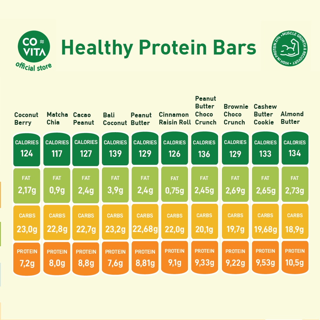 Covita Healthy Protein Bar Cinnamon Raisin Roll