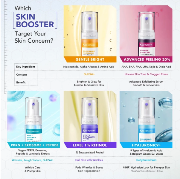 Royal Pesona Indonesia SOMETHINC PDRN + Exosome + Peptide Plumpy & Wrinkle Care Serum