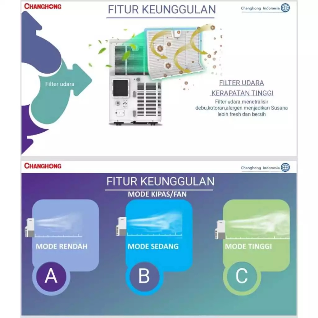 Changhong Changhong AC Portable 1 PK CPC-09PA
