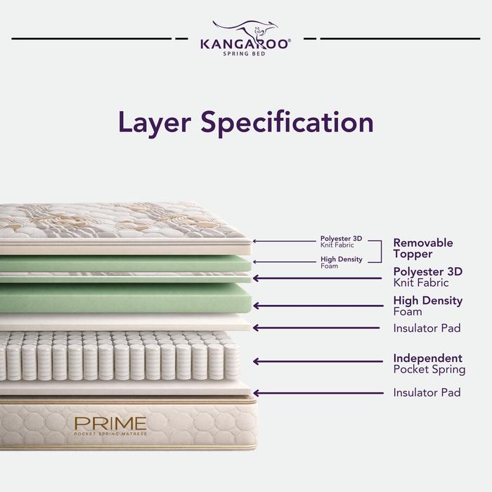 Kangaroo Prime Pocket Spring 2