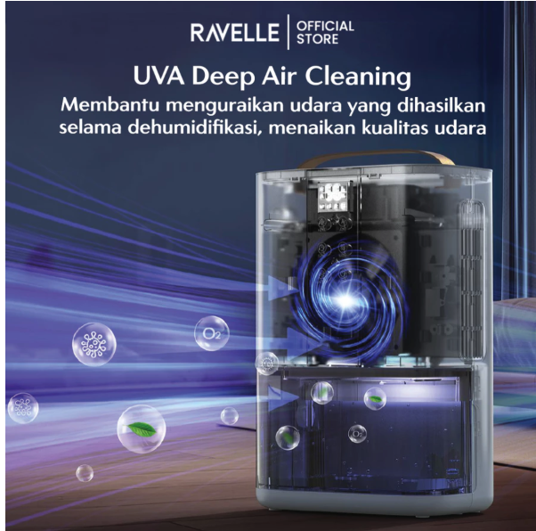 Anugrah Jaya Abadi RAVELLE Solis Premium Dehumidifier & Air Purifier 2in1 RDH-3