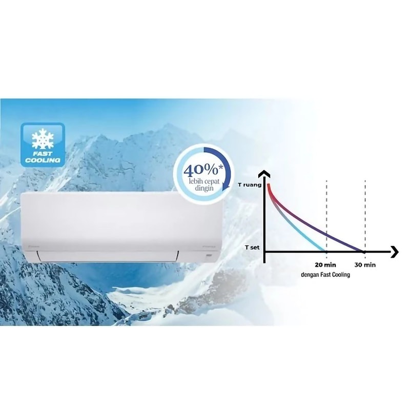 AC Inverter Split 2 PK 4