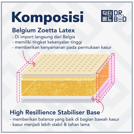 Velatexia Inovasi Internusa DR.BED Orthopedic Full Latex (180 x 200 cm)