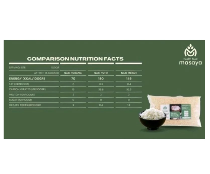 Masaya Health Food Masaya Beras Porang