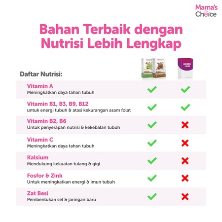 Mamac Distribusi Indo Mama’s Choice Almond Milk Powder (Matcha)