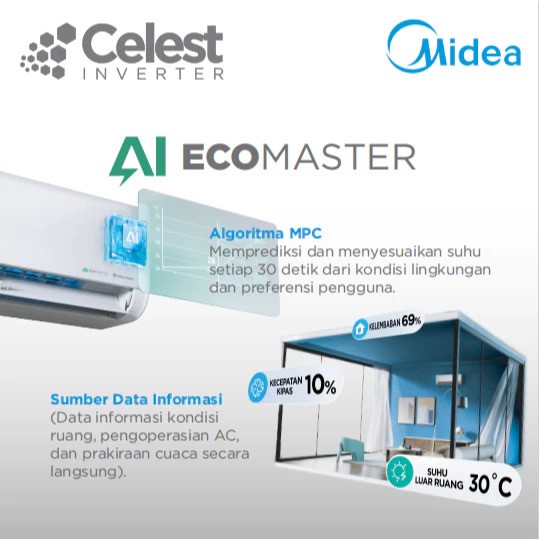 Midea AC Celest 1/2 PK MSCE-06CRFN8