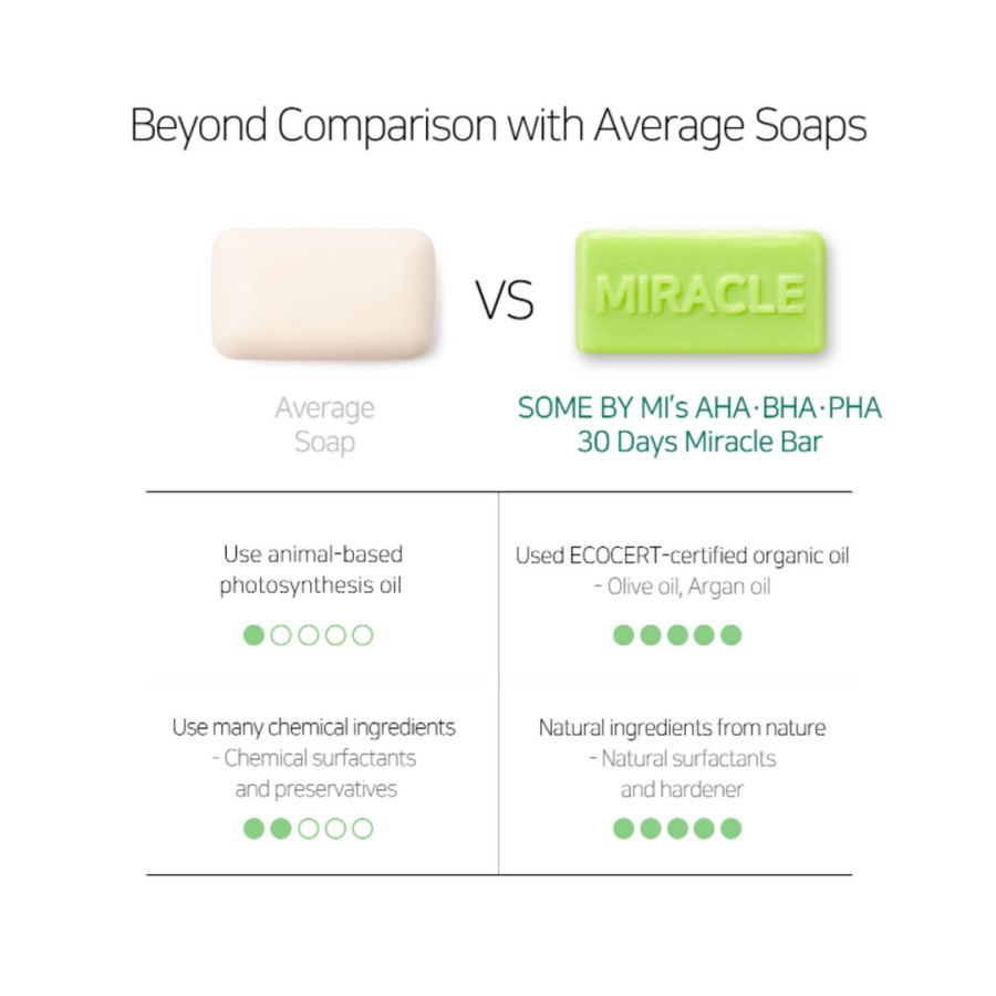 SOME BY MI AHA BHA PHA 30 Days Miracle Cleansing Bar