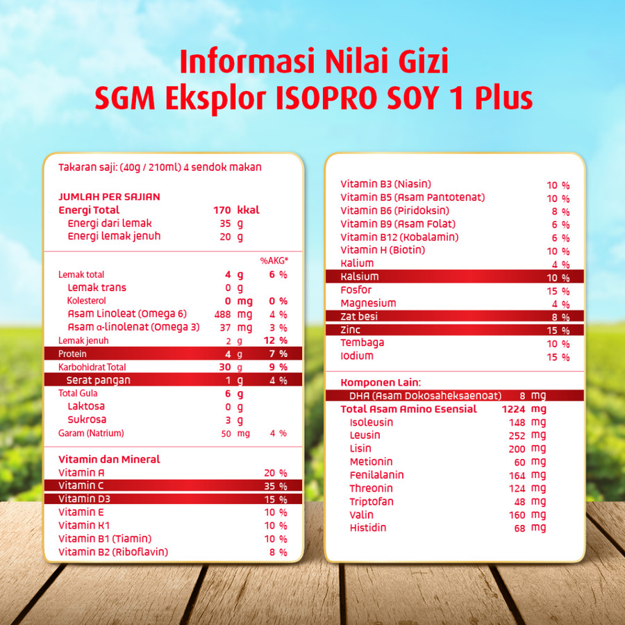 Sarihusada Generasi Mahardhika SGM Eksplor ISOPRO SOY 1+ Vanilla