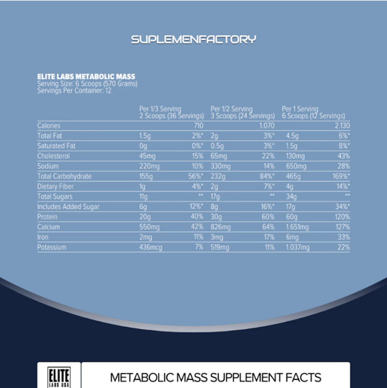 Elite Labs USA Metabolic Mass 2