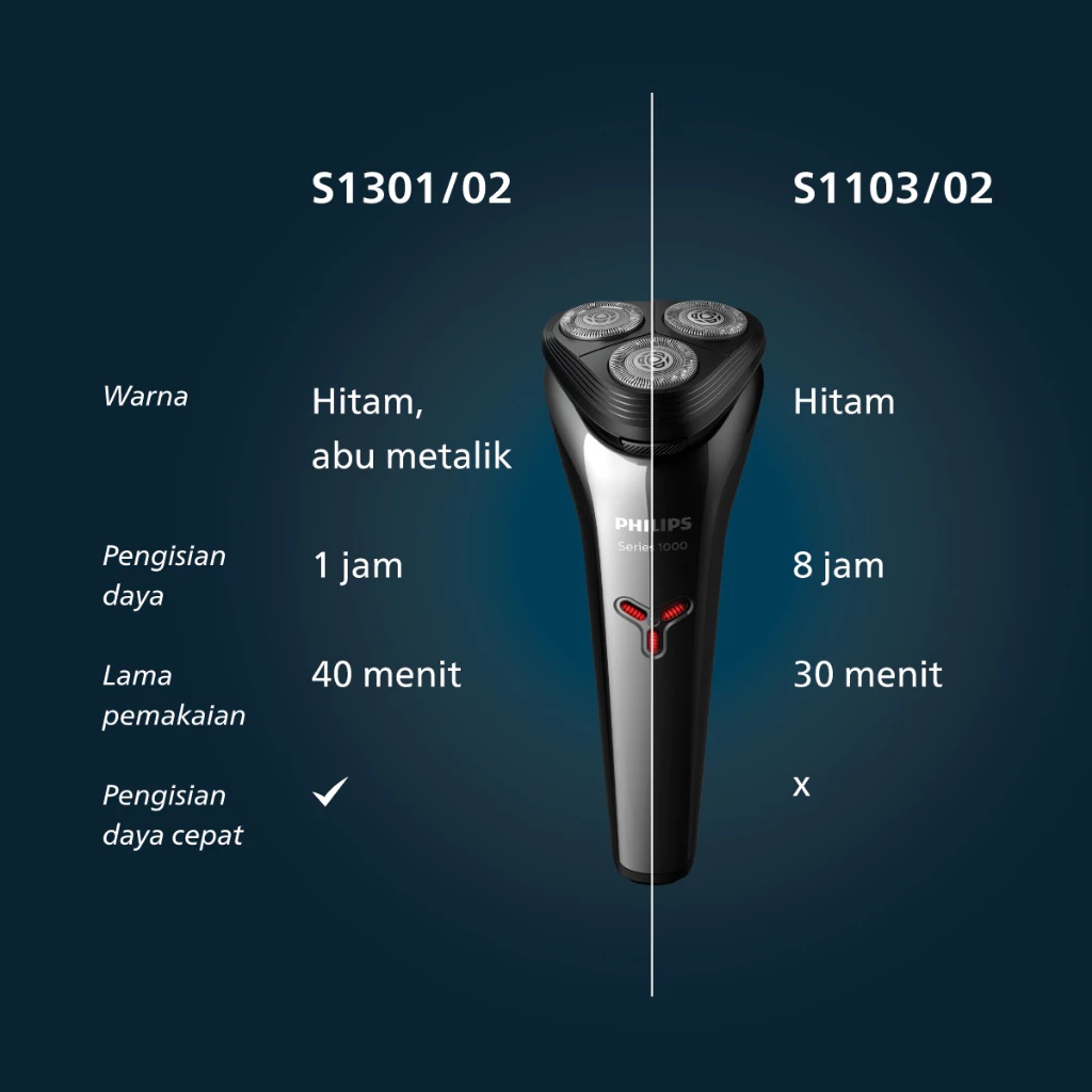 Philips Electronics Philips Series 1000 Electric Shaver S1103/02