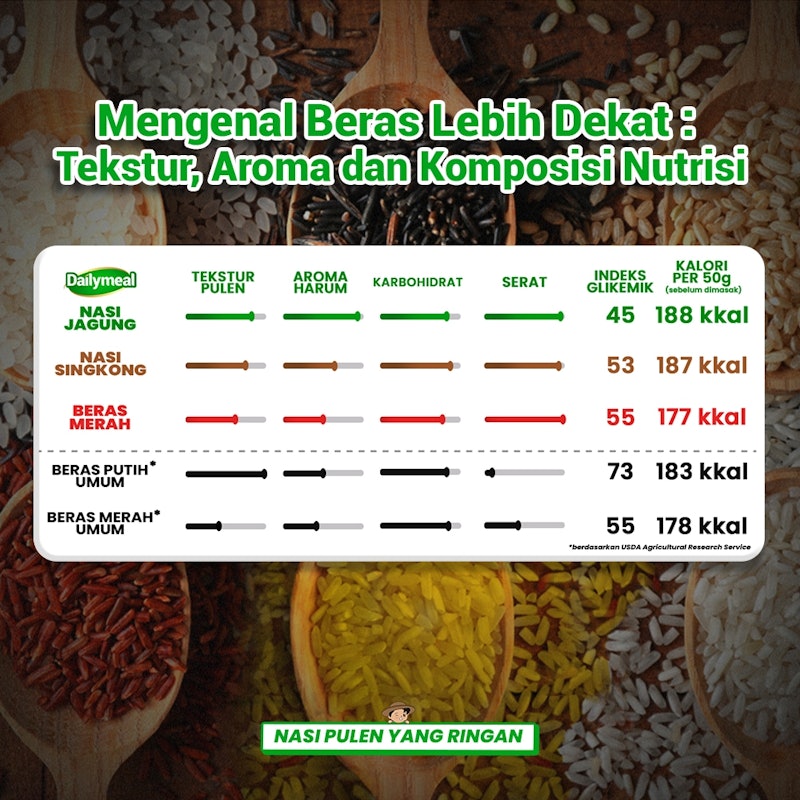 Daily Meal Nasi Jagung 3