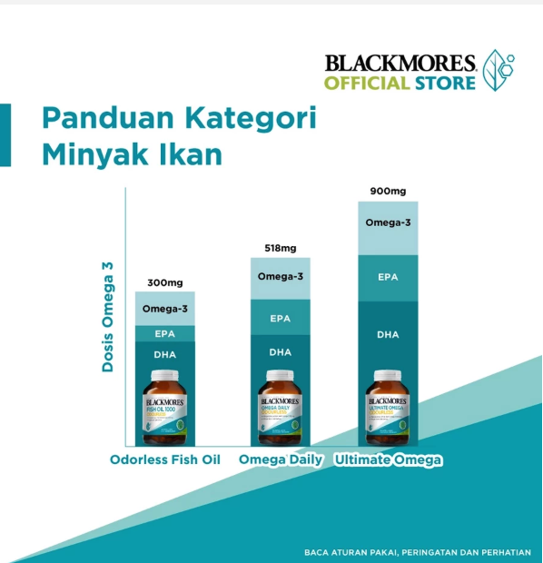 Blackmores Limited BLACKMORES Fish Oil 1000 Odourless